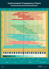 Instrument_Frequency_Chart.png