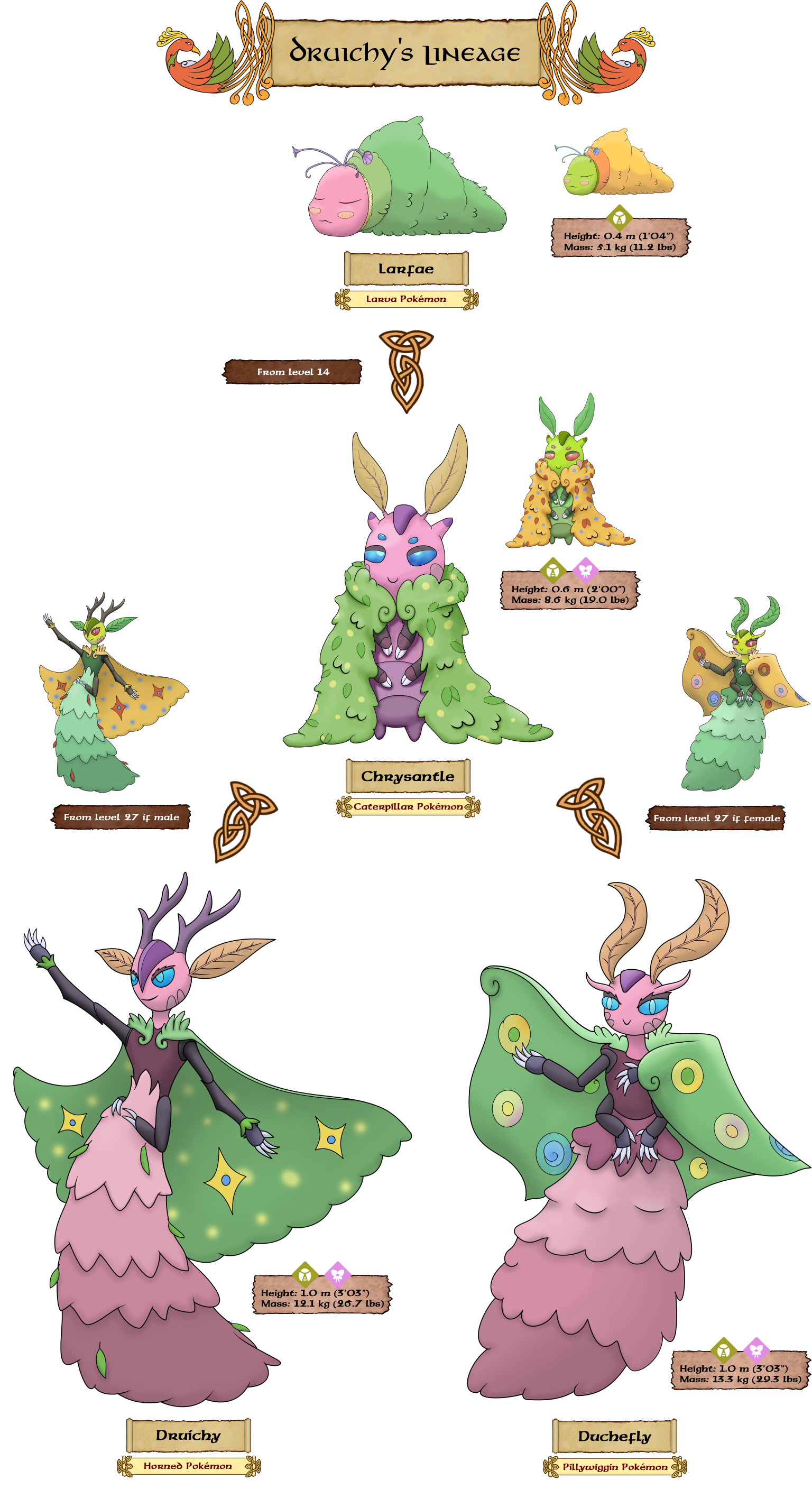 Druichy%20lineage.png