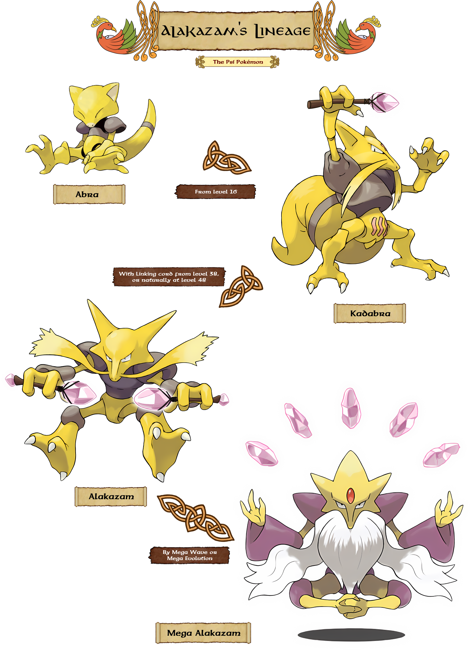 Alakazam%20lineage.png