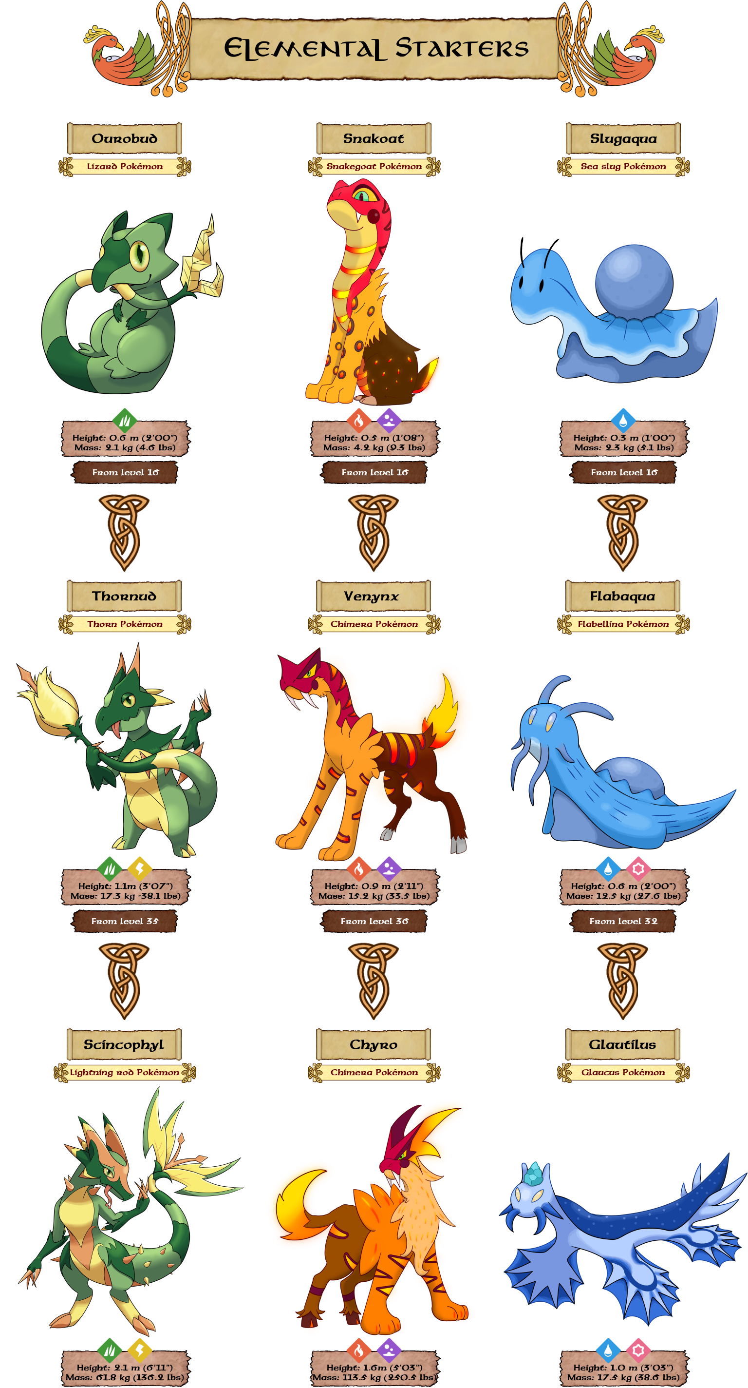 https://www.sacredphoenix.fr/res/Images/Brand/Elemental%20starters.png